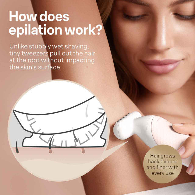 Braun Silk·épil 9 Flex Epilator, Beauty Set with FaceSpa