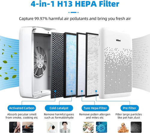 AIIBOT Air Purifier with HEPA Filter & Activated Carbon Filter