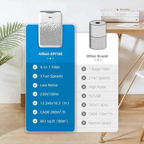 AIIBOT Air Purifier with HEPA Filter & Activated Carbon Filter